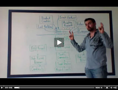 Information Marketing Mastery - One Offer That Will Change Your Life